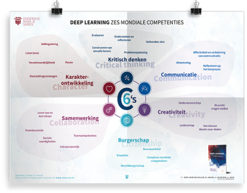 Prikkelende poster: Deep learning